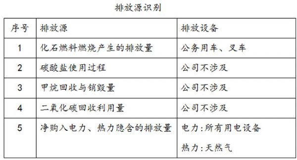 溫室氣體核查報(bào)告